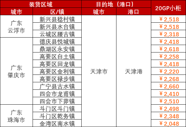 海运物流新闻 -- 云顶国际物流