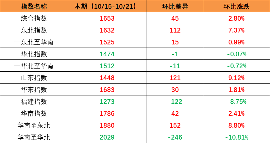 台风“韦帕”迫近华南多个口岸码头提柜、船舶航行造成影响 - 云顶国际物流