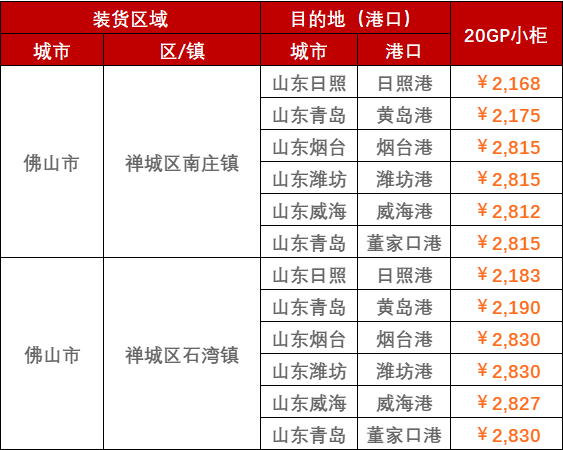 2023年2月28日~3月5日广东佛山至山东各口岸，，，，门到港内贸海运运费报价