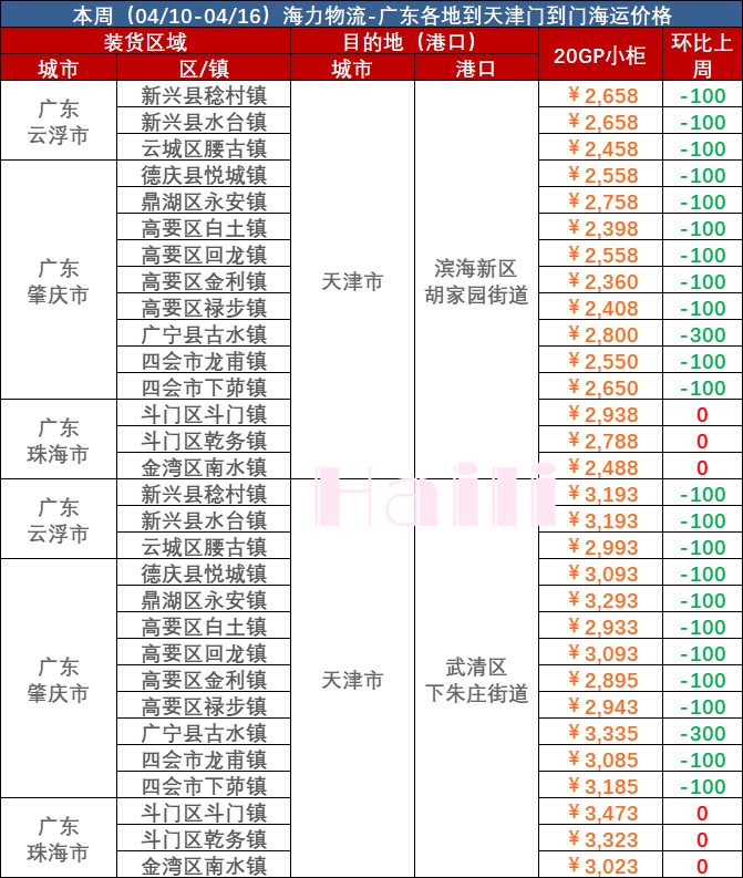 海内海运免柜期一样平常是多久_免箱期和免堆期的区别是什么 - 云顶国际物流