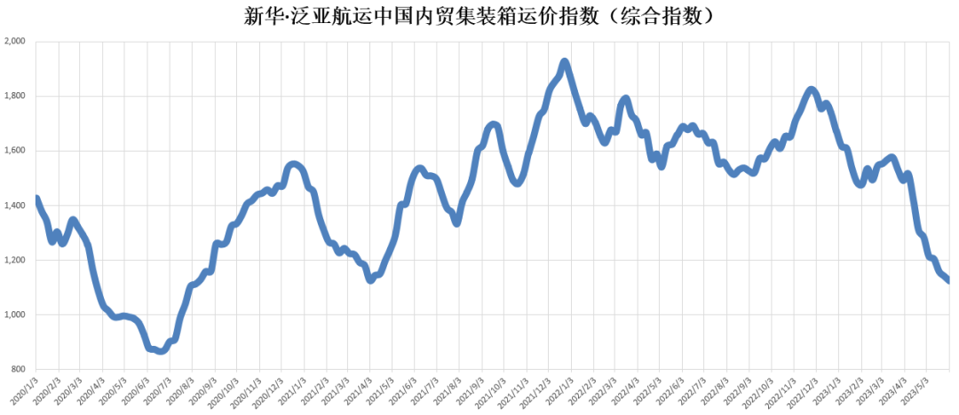 海运物流新闻 -- 云顶国际物流