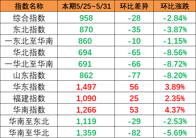 中国十大海运公司_海内海运公司排名 - 云顶国际物流