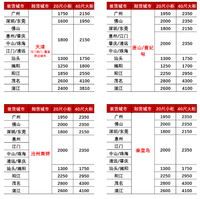 25年2月广东到天津、秦皇岛、唐山/曹妃甸、沧州黄骅海运价钱