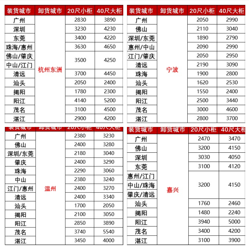 涨价，，2月下旬广东各都会到浙江宁波、温州、嘉兴海运报价如下