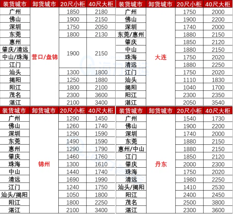 海内海运价钱-2025年6月广东各都会到辽宁营口、盘锦、锦州