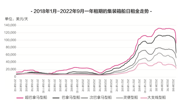 海运物流新闻 -- 云顶国际物流