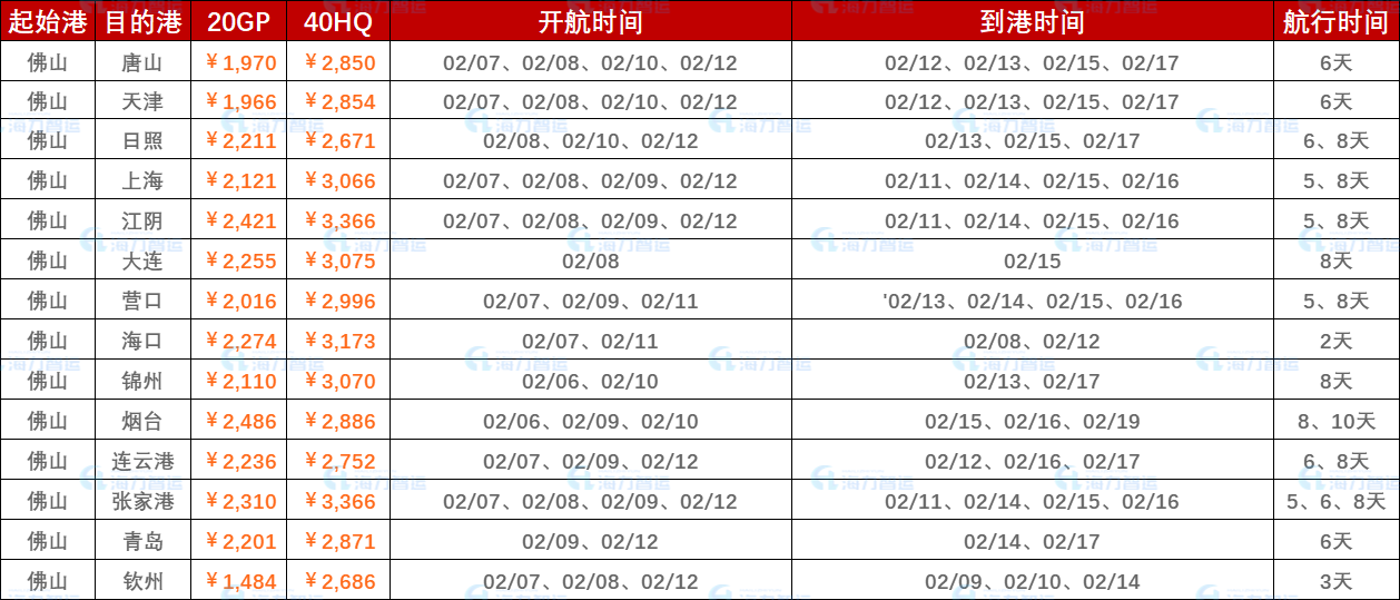 2023年2月6日~2月12日（佛山至海内部分口岸）内贸海运集装箱运费报价