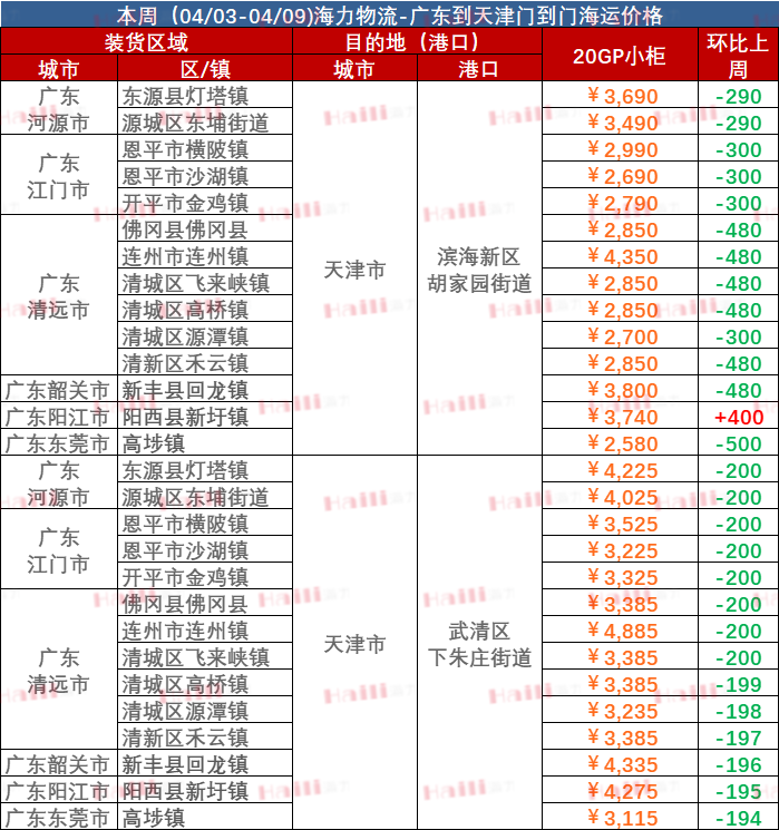 2023年4月03日~04月09日广东到天津内贸海运集装箱价钱运费报价