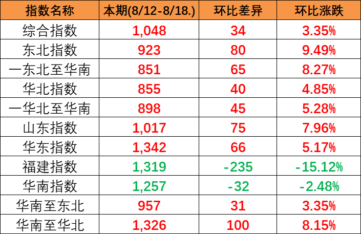 海运物流新闻 -- 云顶国际物流