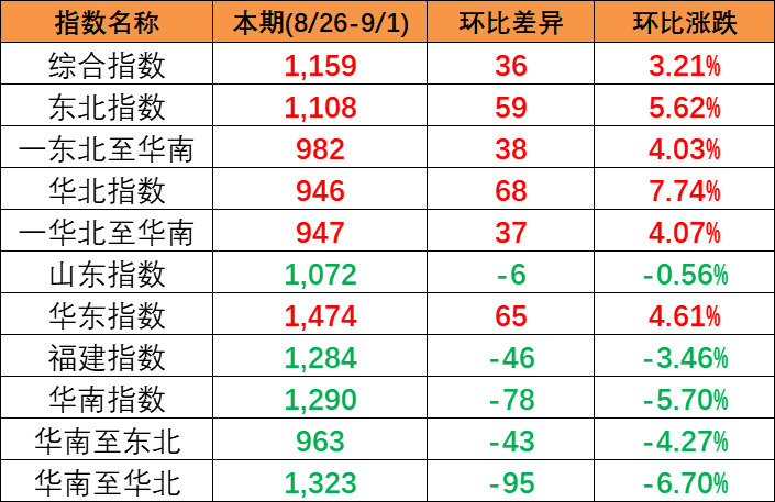 海运行业新闻_集装箱运输_航运_水运资讯  -- 云顶国际物流
