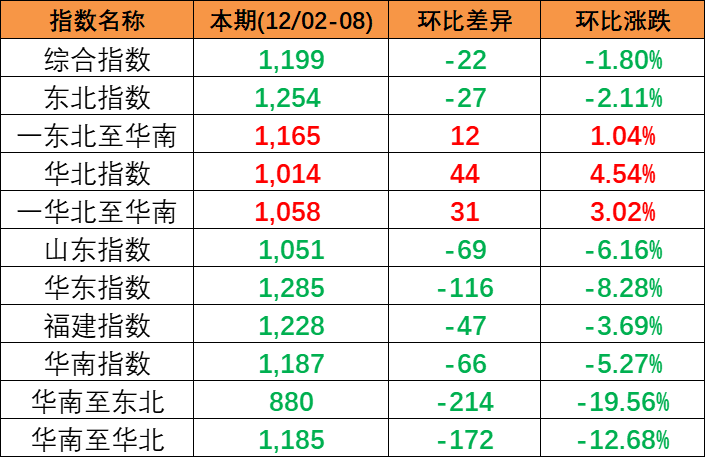 中国口岸新闻动态_海运口岸代码_口岸盘问 -- 云顶国际物流