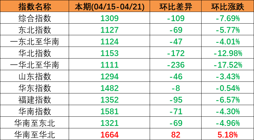 2025海内海运价钱表最新一览 - 云顶国际物流