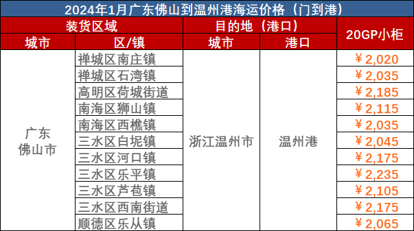 云顶国际新闻 -- 云顶国际物流