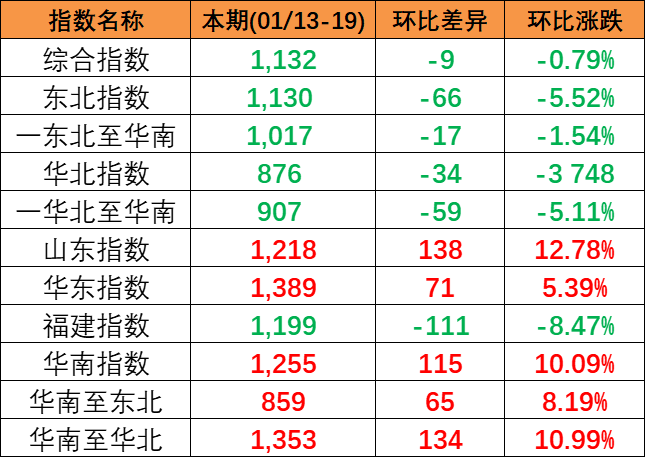 航运动态_海运报价_内贸海运 -- 云顶国际物流