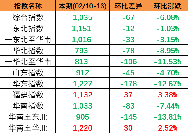 航运动态_海运报价_内贸海运 -- 云顶国际物流