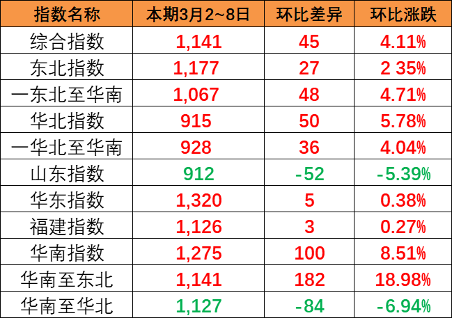 海运行业新闻_集装箱运输_航运_水运资讯  -- 云顶国际物流