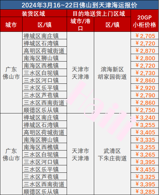 2024年3月16~22日佛山到天津内贸海运门到门价钱