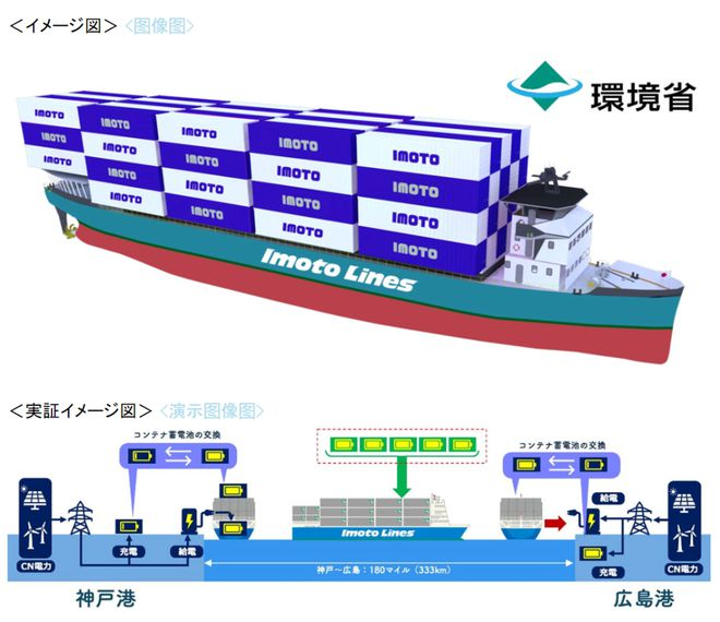 海运物流新闻 -- 云顶国际物流