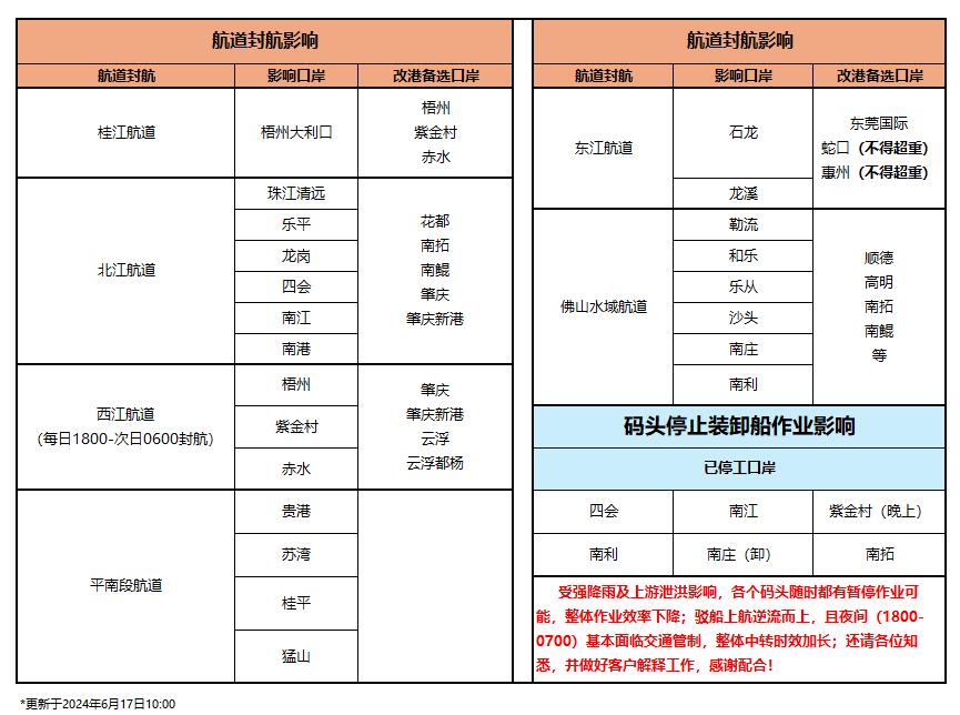 海运行业新闻_集装箱运输_航运_水运资讯  -- 云顶国际物流
