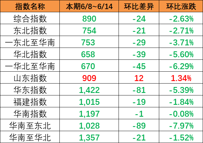 海运行业新闻_集装箱运输_航运_水运资讯  -- 云顶国际物流