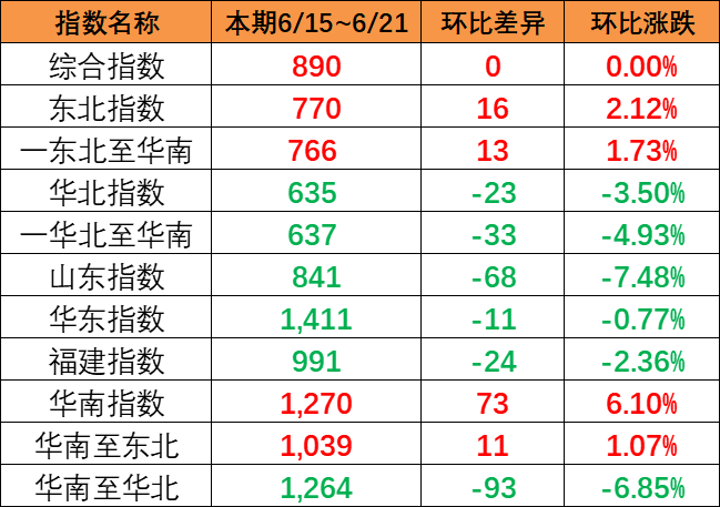 海运行业新闻_集装箱运输_航运_水运资讯  -- 云顶国际物流