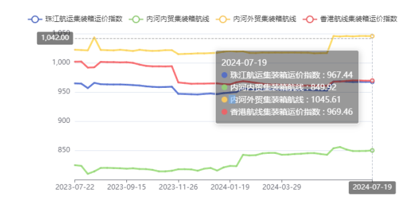 海运物流新闻 -- 云顶国际物流