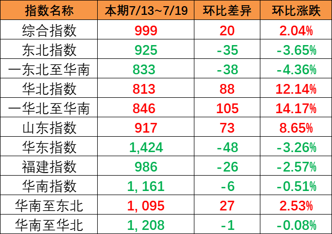 海运物流新闻 -- 云顶国际物流