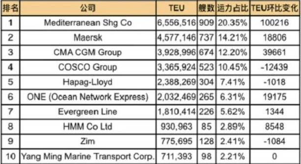 海运行业新闻_集装箱运输_航运_水运资讯  -- 云顶国际物流