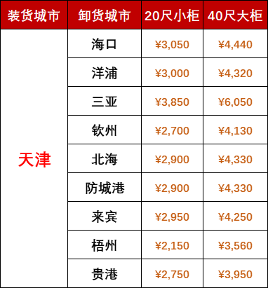 海内海运价钱-2025年7月天津到广西、海南海运报价