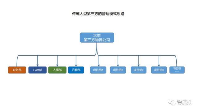 云顶国际新闻 -- 云顶国际物流