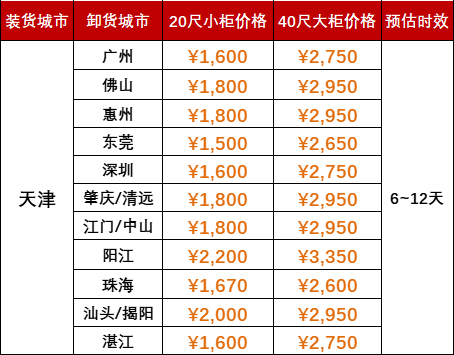 中国口岸新闻动态_海运口岸代码_口岸盘问 -- 云顶国际物流