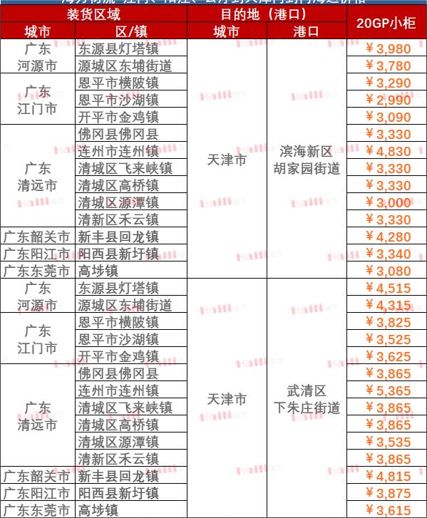海运行业新闻_集装箱运输_航运_水运资讯  -- 云顶国际物流